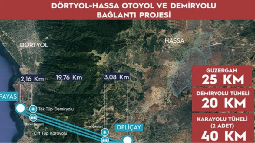 Dörtyol-Hassa Demir Yolu ve Otoyolu Projesi ile Amik Ovası'na ulaşım kolaylaşacak