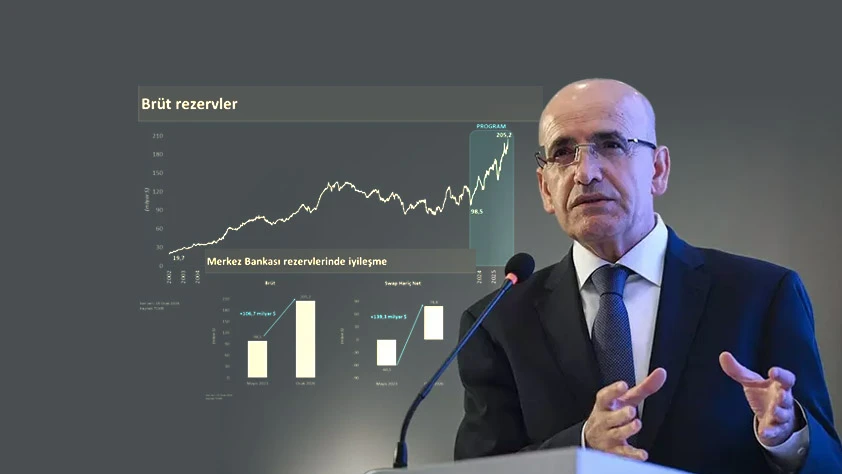 Döviz rezervleri 205 milyar doları aştı! Bakan Şimşek: Uluslararası standartlarda yeterlilik sağladık