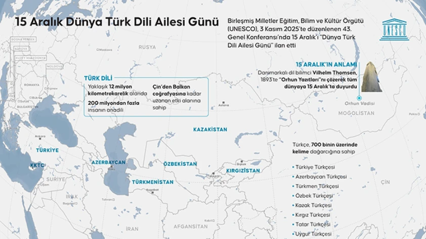 Dünya Türk Dili Ailesi Günü Paneli Ankara’da düzenlendi