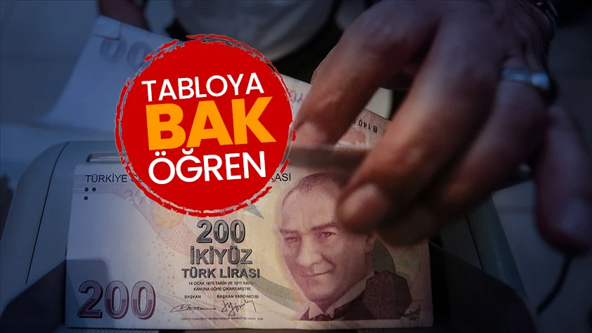 EMEKLİ, MEMUR ZAMMI 2026 SON DAKİKA: 3 aylık fark kesinleşti! En düşük emekli maaşı için 18.600 TL hesabı