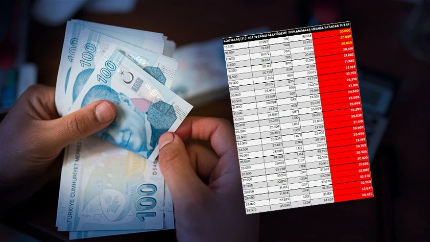 EMEKLİYE REFAH PAYI SON DAKİKA: Yüzde 6,29 ek zam açıklandı! 16881-25000 TL emekli maaşı ne kadar oldu?