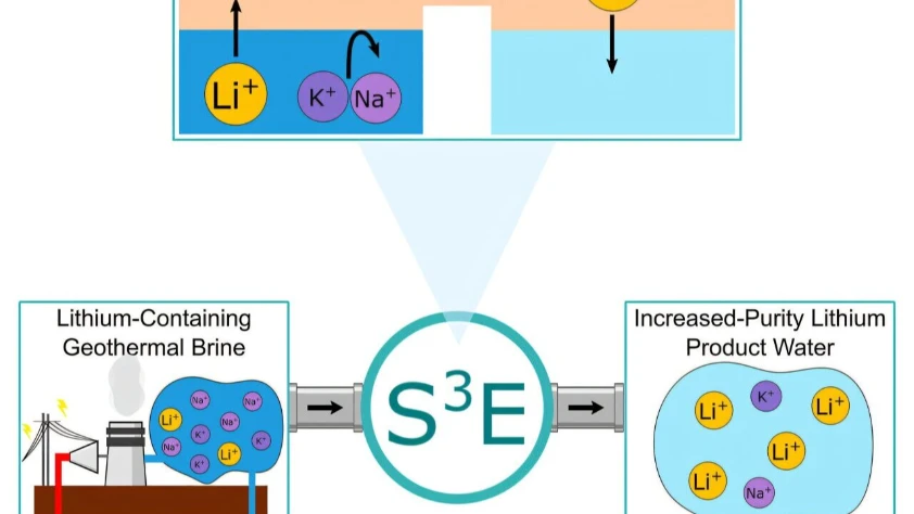 Enerjide hammadde krizine çözüm: Lityum üretiminde 'S3E' devrimi