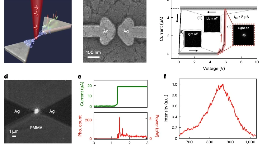 ​Güvenilir ve ışık hızında yapay zeka için ‘3D yapay nöronlar’ geliştirildi