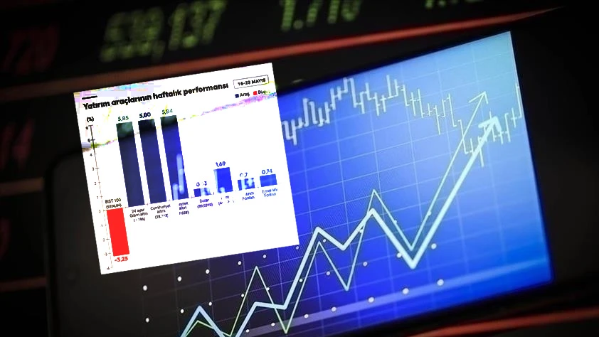 Haftanın kazandıranı 24 ayar gram altın oldu: İşte merak edilen tablo