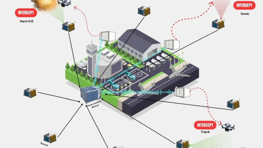 Havalimanlarında kuş ve FPV dron tehdidine yerli çözüm