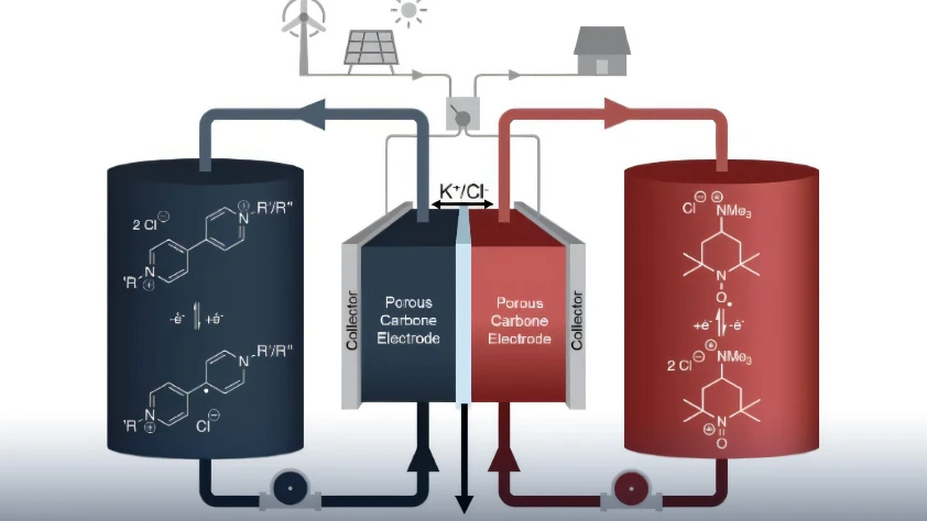 Lityum-iyon pillerin yerini alacak yanmaz teknoloji: ‘AzoBiPy’