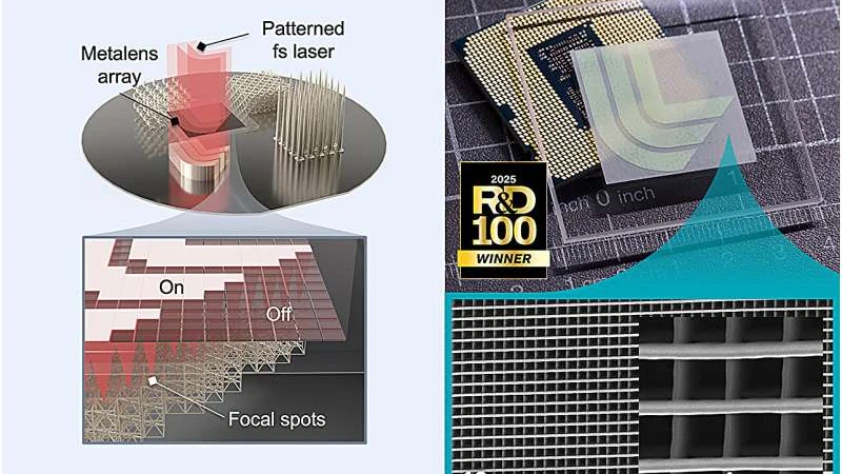 Meta-optik ile 3D nanoyapım sınırlarını aşılıyor: 1.000 kat hız artışı