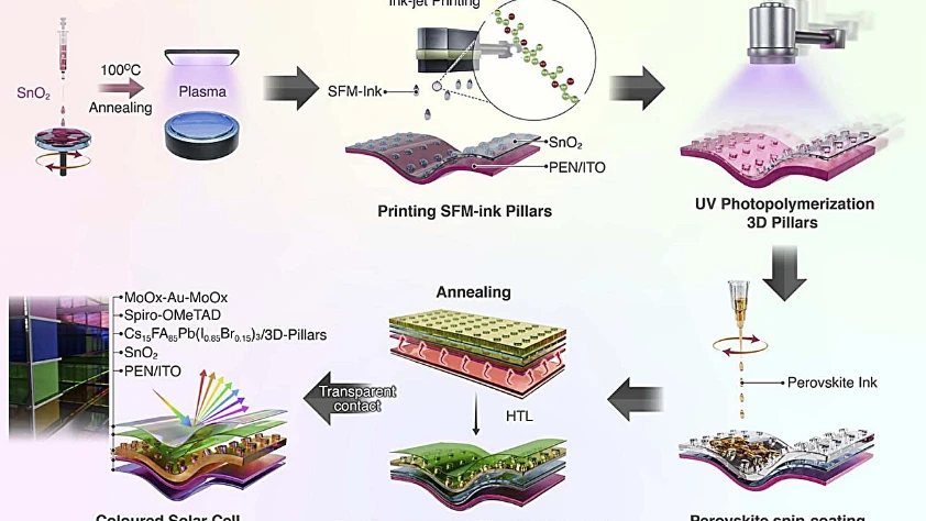 Pencereler elektrik üretecek: 3D yazıcıyla 'Renkli ve şeffaf' güneş panelleri