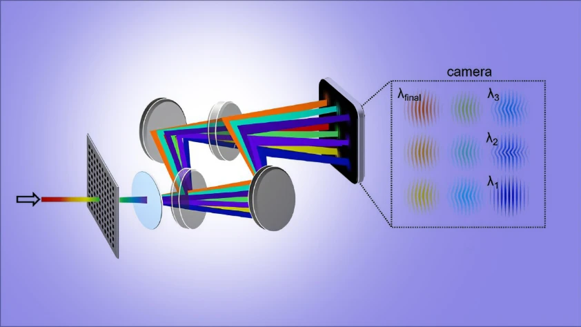 ‘Plazma filmi’: SAPPHIRE yöntemi saniyede 100 milyar kare yakalıyor