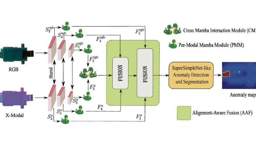 Sanayide sıfır hata vizyonu: ‘Mambaalign’ ile üretimde yeni dönem