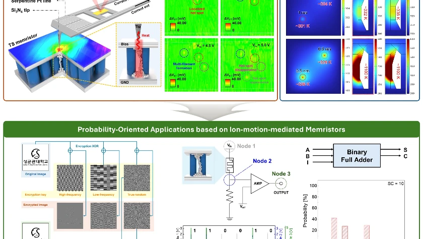 Siber güvenlikte gerçek rastgele sayı dönemi