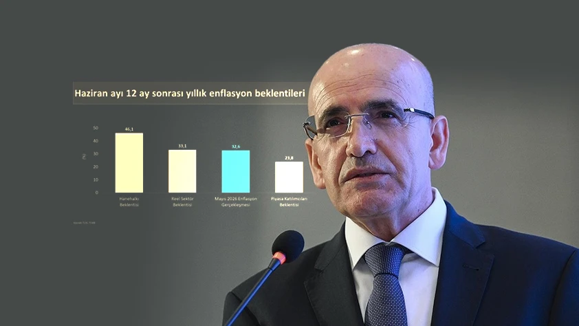 SON DAKİKA: Bakan Şimşek grafikle açıkladı! 'Beklentilerdeki iyileşme sürecek' SON DAKİKA: Bakan Şimşek grafikle açıkladı! 'Beklentilerdeki iyileşme sürecek'
