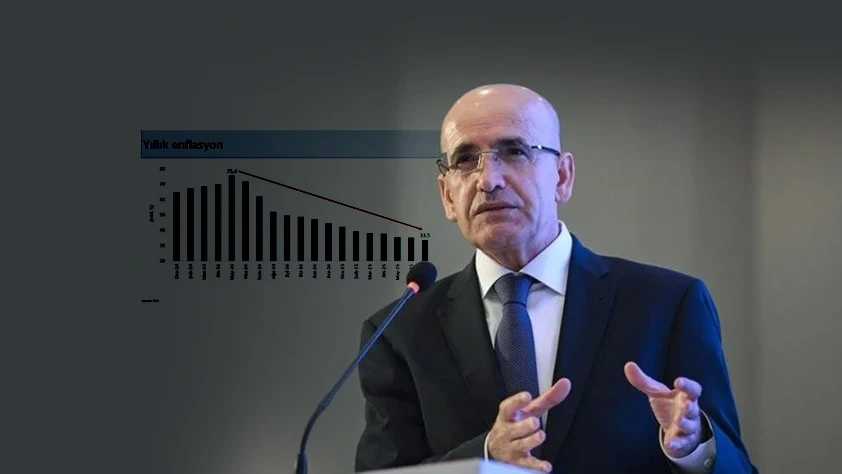 SON DAKİKA: Bakan Şimşek grafikle açıkladı! Enflasyon 44 ayın en düşük seviyesinde