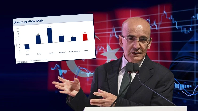 SON DAKİKA: Bakan Şimşek grafikle açıkladı: Önemli bir eşiğe yaklaştık!
