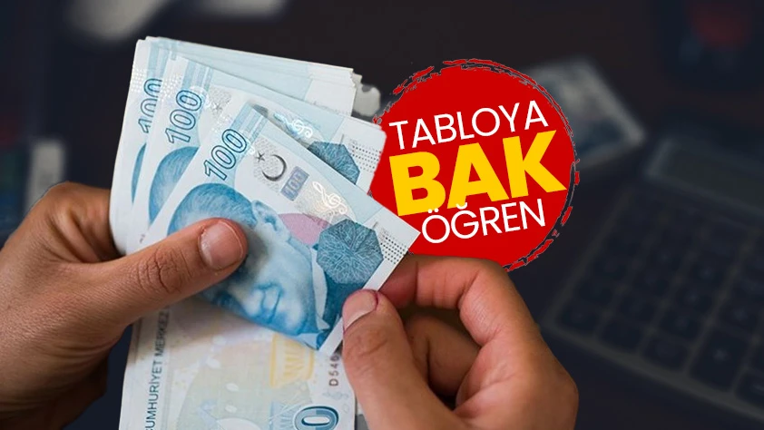 SON DAKİKA: Memur maaş zammı 2026 netleşiyor: İşte memur zammı ve zam hesaplama tablosu