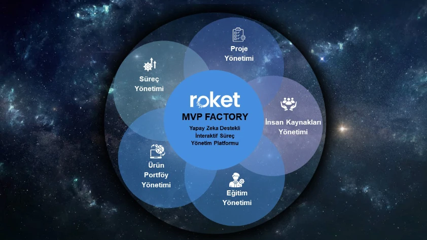 Tek platformda roket hızıyla dijital dönüşüm