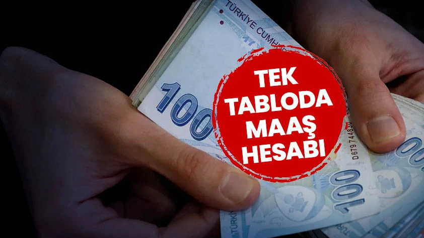 TEMMUZ 2025 EMEKLİ MAAŞI, MEMUR ZAMMI SON DAKİKA: 5 aylık enflasyon farkı kesinleşti!