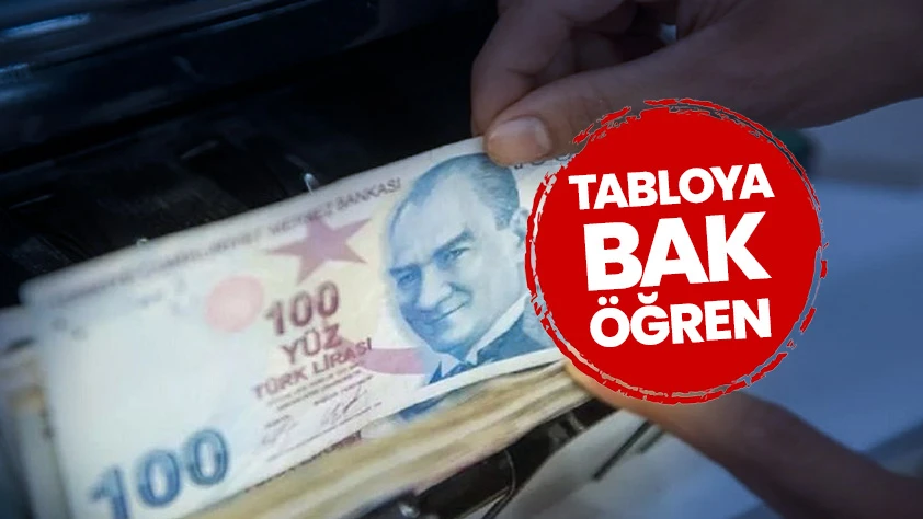 TEMMUZ 2025 EMEKLİYE ZAM TABLOSU: 14500, 15500, 16500, 17500, 18500, 19500, 20500 TL emekli maaşı ne kadar artacak?
