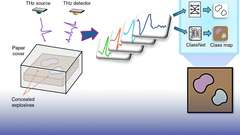Terahertz görüntüleme: Gizlenmiş patlayıcı tepitinde %99 başarı