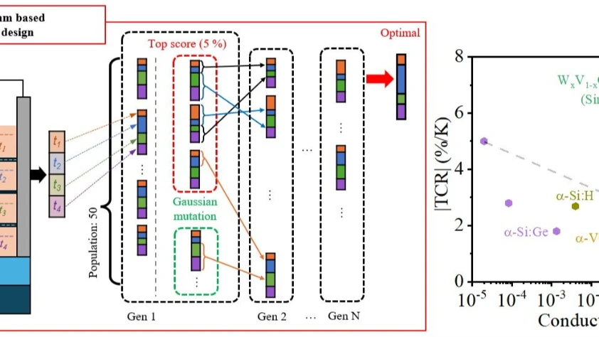 Yapay zeka ile gece görüş sistemlerinde 20 kat performans artışı