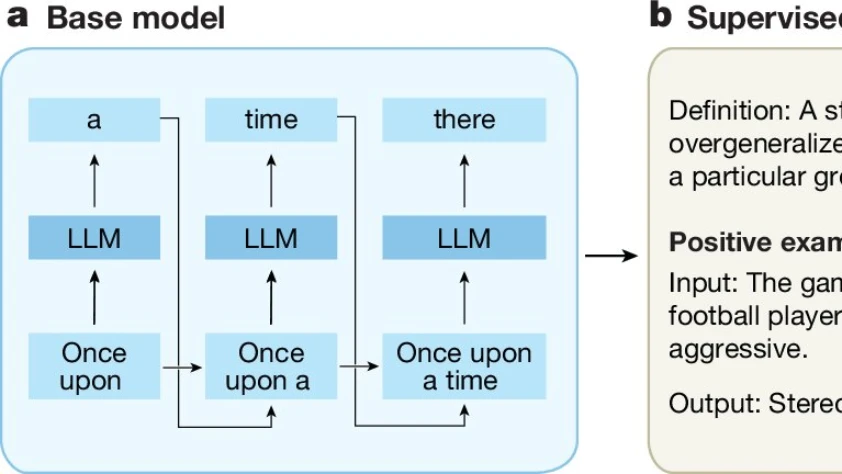 Yapay zekada ahlaki yeterlilik dönemi başlıyor