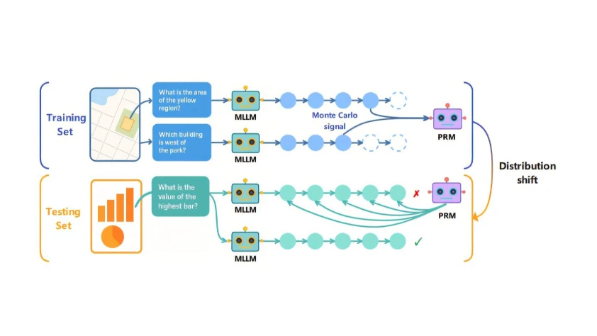 Yapay zeka’da yeni eşik: ‘Tahmin’ değil ‘mantık’ dönemi