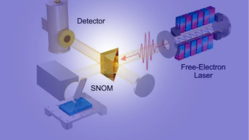 Yeni katmanlı malzeme: TeraHertz ışığı 200 kat sıkıştırıldı
