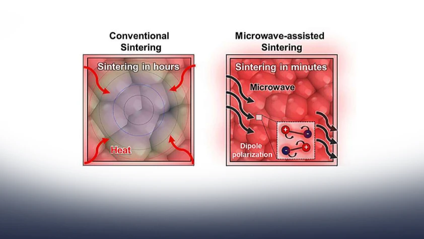 Yeşil hidrojenin önünü açan teknoloji: ‘Mikrodalga sinterleme’ 30 kat hızlı