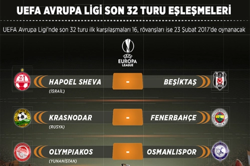 İşte UEFA’daki rakiplerimiz İşte UEFA’daki rakiplerimiz