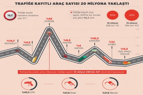 20 milyon araç yollarda 20 milyon araç yollarda