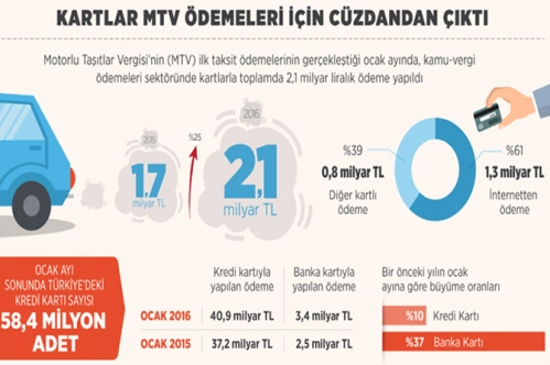Kartla 40.9 milyar lira ödedik Kartla 40.9 milyar lira ödedik