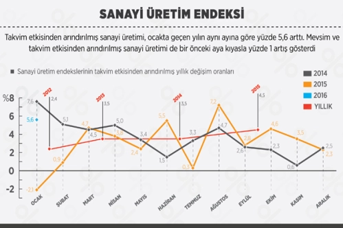 Piyasaya yabancıdan 5 yılda 5 milyar dolar Piyasaya yabancıdan 5 yılda 5 milyar dolar