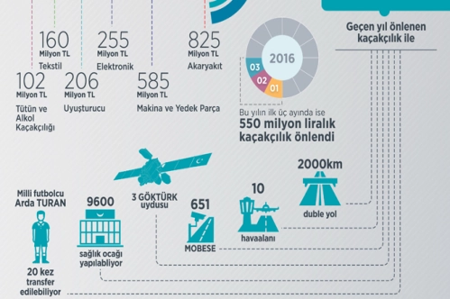 20 Arda transferi kadar kaçak önlendi 20 Arda transferi kadar kaçak önlendi
