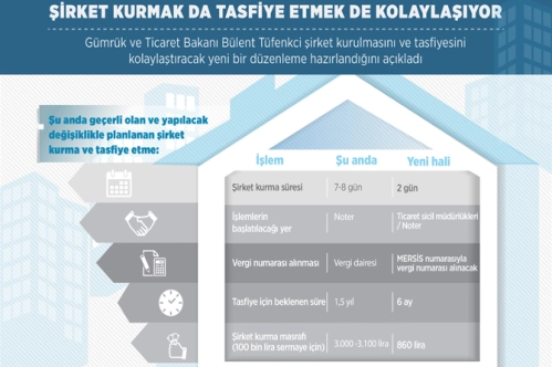 Şirket tasfiyesinde değişiklik sinyali Şirket tasfiyesinde değişiklik sinyali