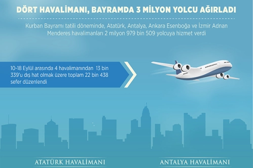 Dört havalimanında bayram yoğunluğu Dört havalimanında bayram yoğunluğu