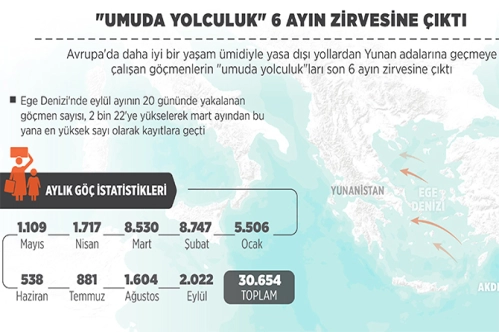 AB’de işgücüne katkı 10 yılda yüzde 70’i buldu AB’de işgücüne katkı 10 yılda yüzde 70’i buldu
