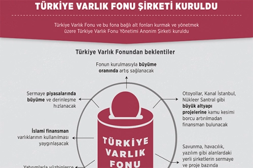 Şirketi kuruldu sıra Varlık Fonu’nda Şirketi kuruldu sıra Varlık Fonu’nda