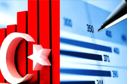 Ekonomide 2019 böyle geçti Ekonomide 2019 böyle geçti