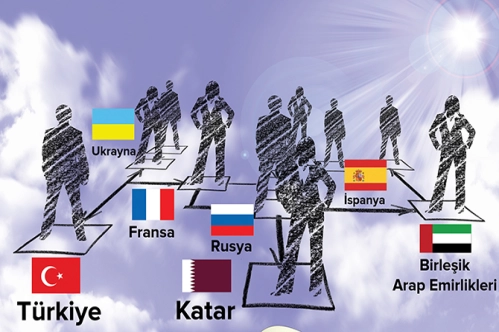 Türkiye kariyere başlama fırsatında dünya ikincisi Türkiye kariyere başlama fırsatında dünya ikincisi