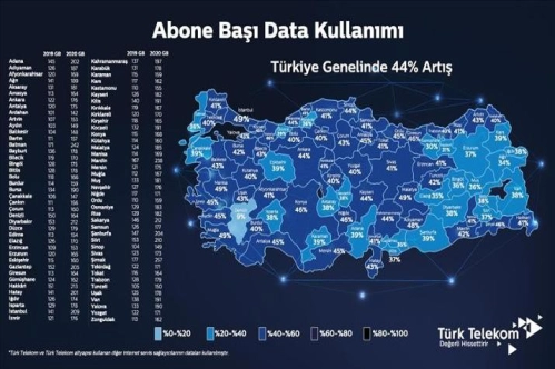 Türkiye'nin data kullanımı 2020'de 186 GB'ı geçti Türkiye'nin data kullanımı 2020'de 186 GB'ı geçti
