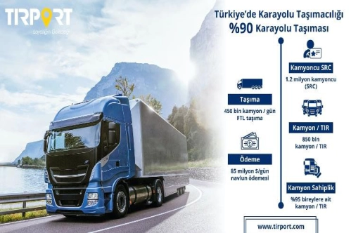 Pandemide Türkiye’de yeni kamyon satışları yüzde 122.9 arttı Pandemide Türkiye’de yeni kamyon satışları yüzde 122.9 arttı