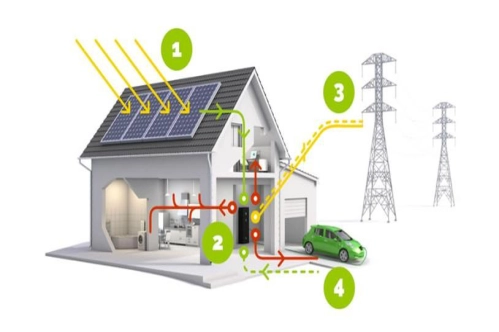 Enerji depolama sektörü, 2030’da 500 milyar doları geçecek Enerji depolama sektörü, 2030’da 500 milyar doları geçecek