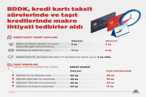 BDDK’dan taksit düzenlemesi BDDK’dan taksit düzenlemesi
