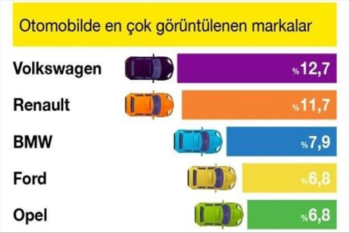 Ağustosta satışa sunulan ve satılan araç sayısı arttı Ağustosta satışa sunulan ve satılan araç sayısı arttı