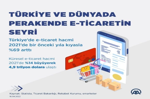 Türkiye ve dünyada perakende e-ticaretin seyri Türkiye ve dünyada perakende e-ticaretin seyri