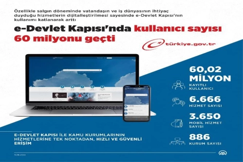 60 milyon e-devlet kapısında 60 milyon e-devlet kapısında