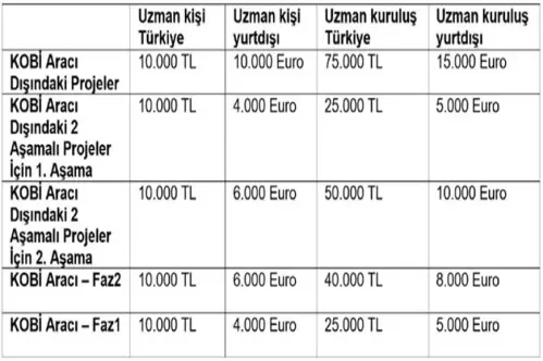 Siparişe dayalı Ar-Ge için KOBİ desteği
