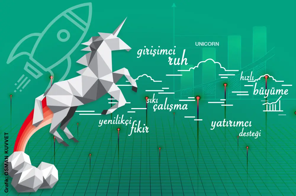 2023’te bölgesel start-HUB İstanbul 2023’te bölgesel start-HUB İstanbul