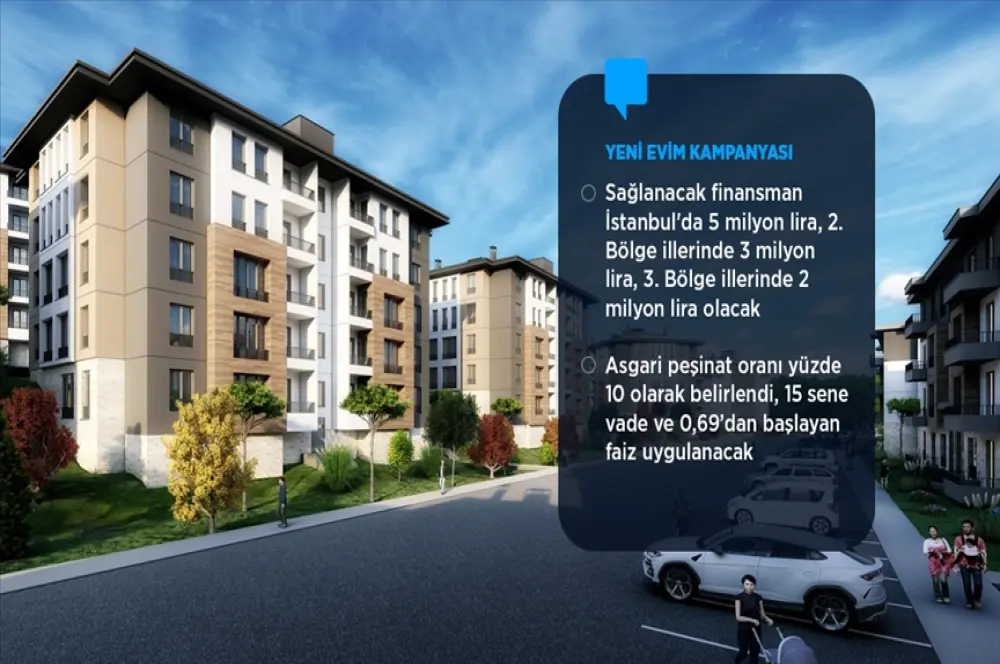Orta gelirlilere yönelik Yeni Evim Kampanyası'nın detayları açıklandı Orta gelirlilere yönelik Yeni Evim Kampanyası'nın detayları açıklandı