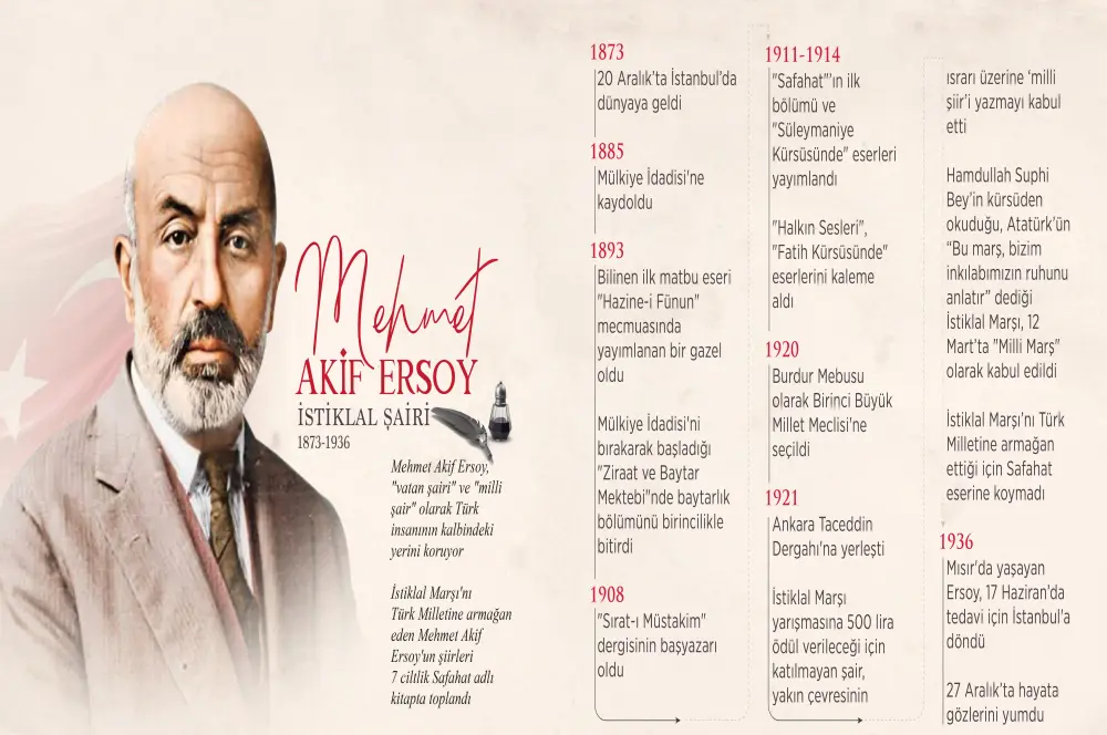 Mehmet Akif Ersoy, İstiklal Marşı'nın kabulünün 102’nci yılında anılıyor Mehmet Akif Ersoy, İstiklal Marşı'nın kabulünün 102’nci yılında anılıyor